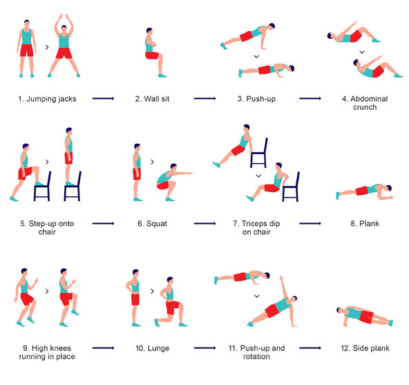 Quelle: The Scientific 7-Minute Workout – NYTimes.com