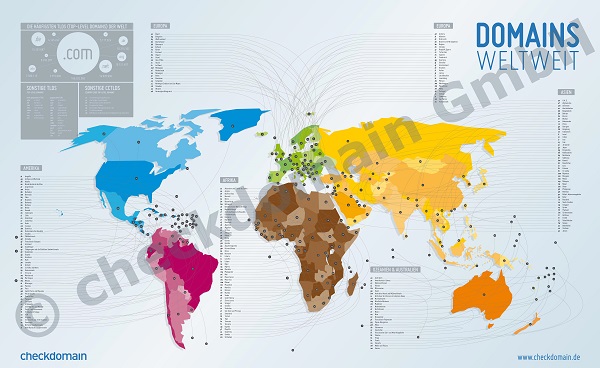 Domains Weltweit